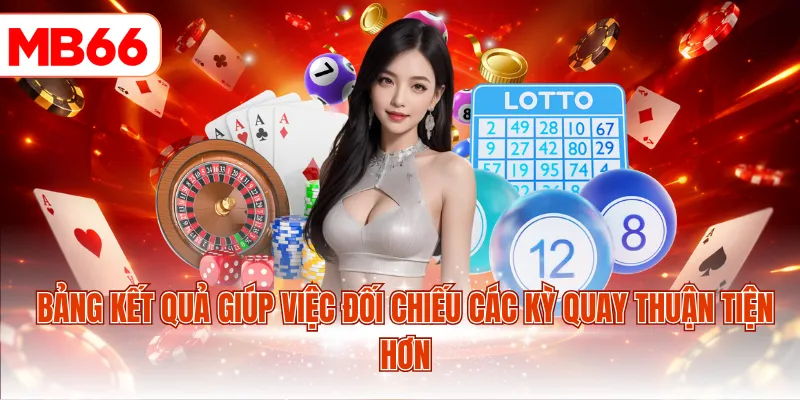 Bảng kết quả giúp việc đối chiếu các kỳ quay thuận tiện hơn